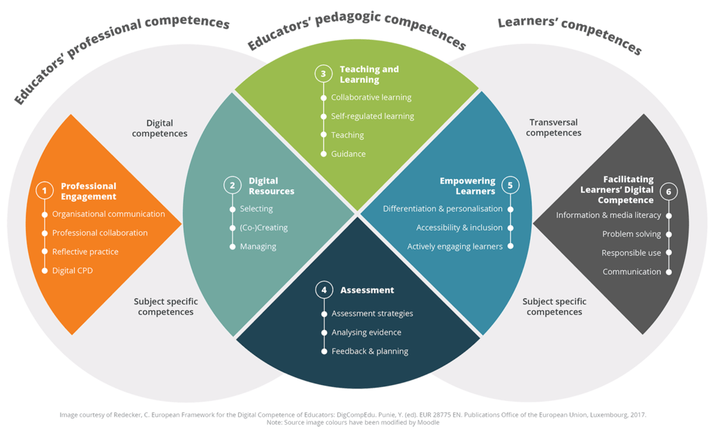 DigCompEdu_Moodle Educator Certification