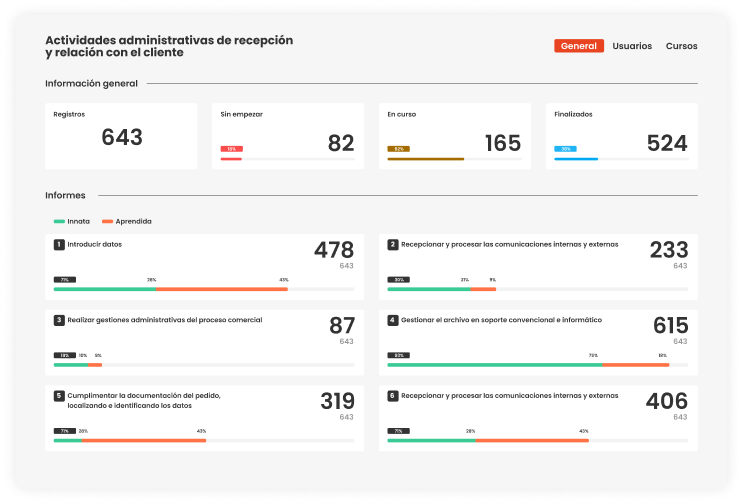 Dashboard Workplace