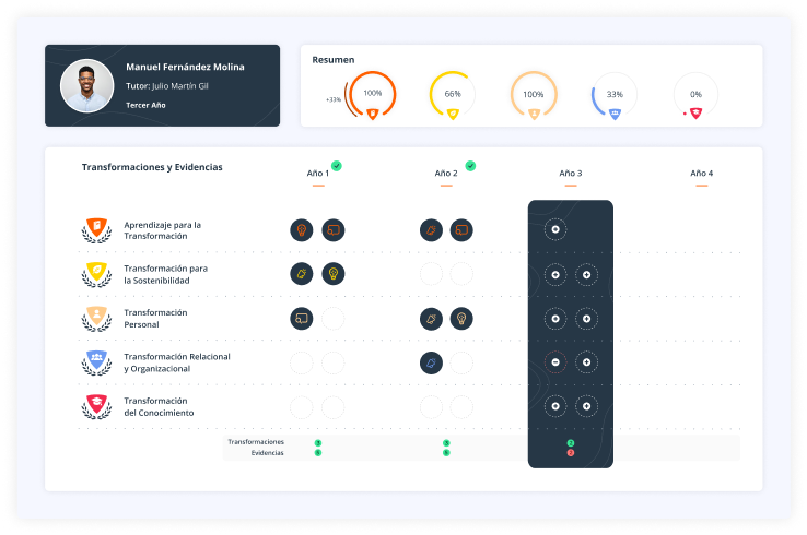 pantalla competències i plans d'aprenentatge