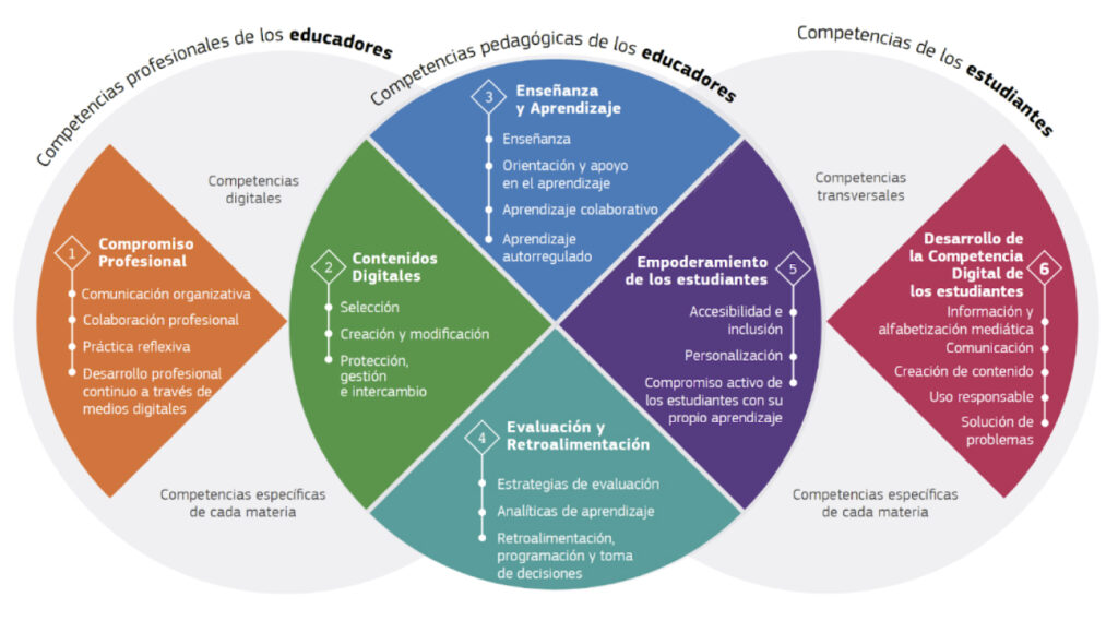 MEC list of competences