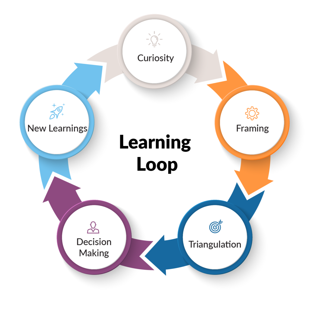 Learning loop imagen