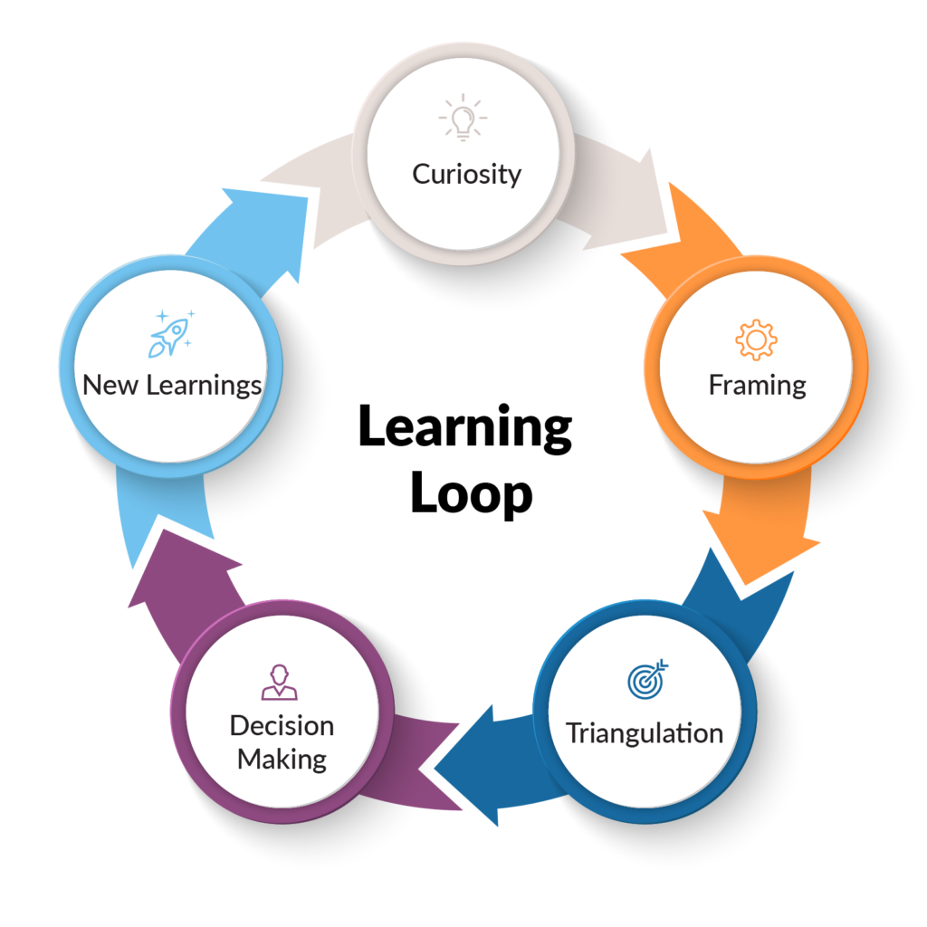 Learning loop imatge