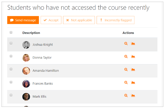 Moodle learning analytics