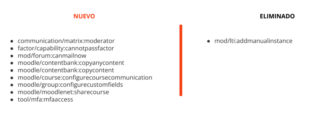 capacidades moodle 4.3