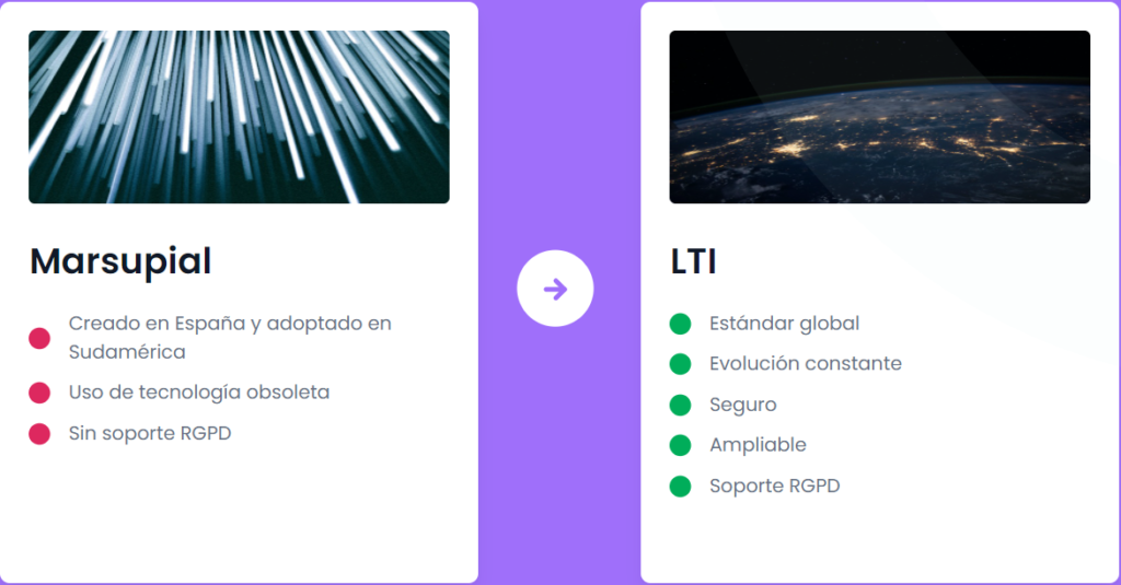 Característiques de Marsupial i LTI