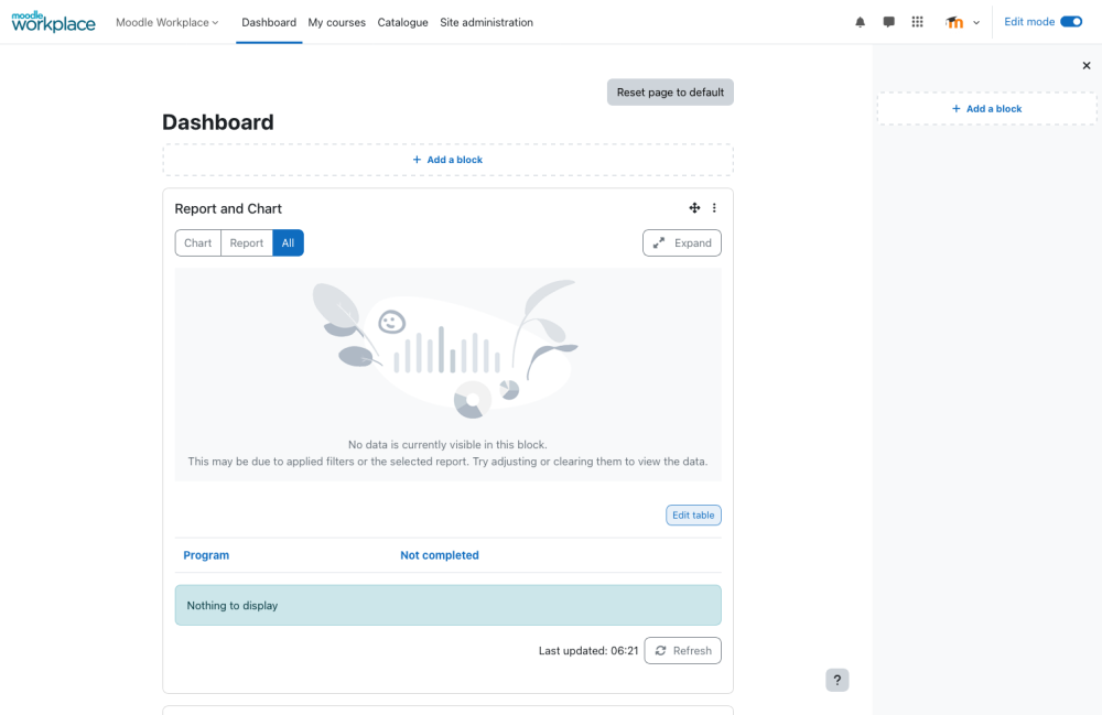 administración optimizada