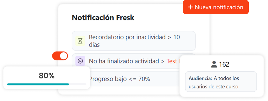 Notificacions fresk a moodle