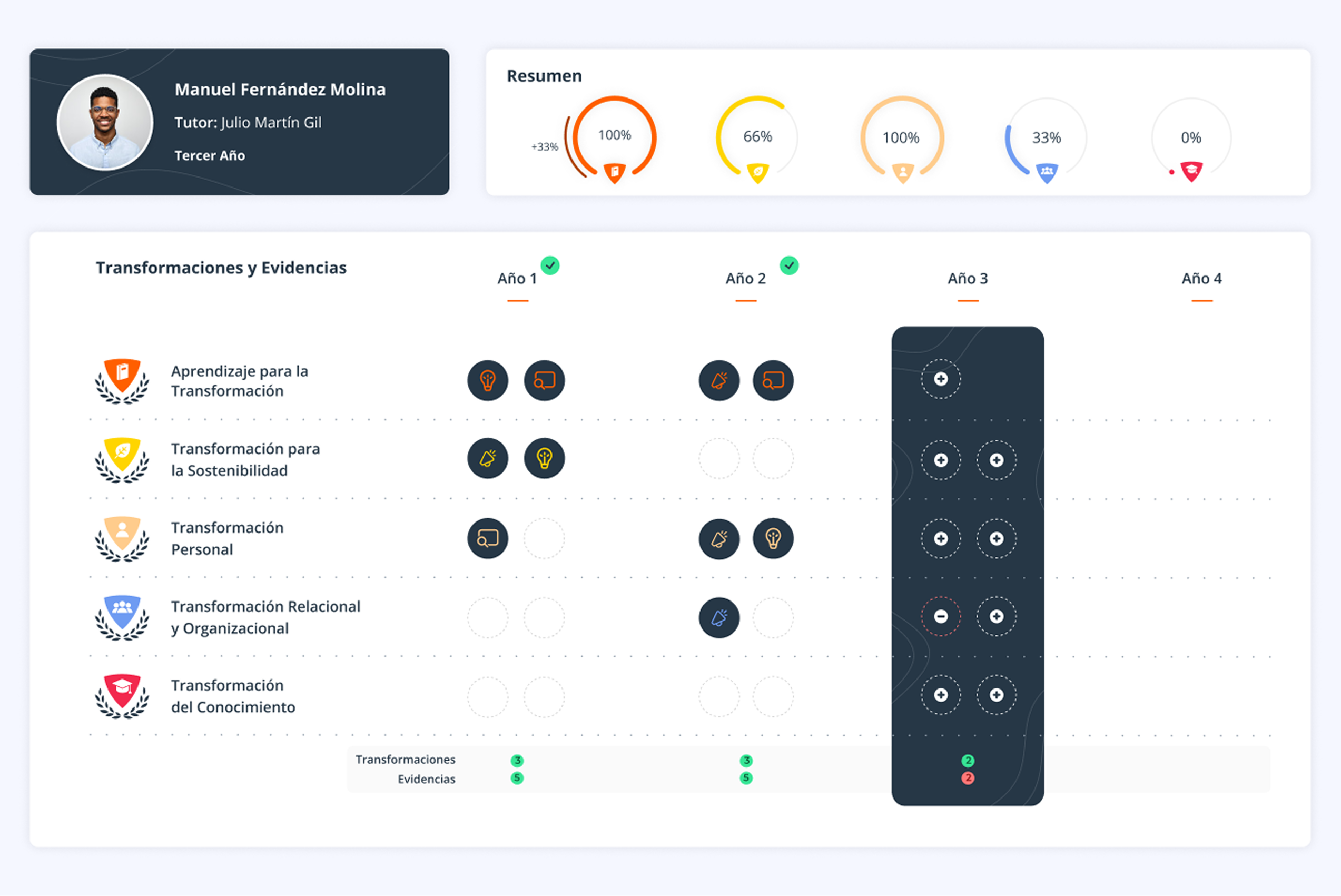 Panel de informes y seguimiento de la plataforma